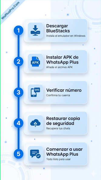 pasos para instalar whatsapp plus