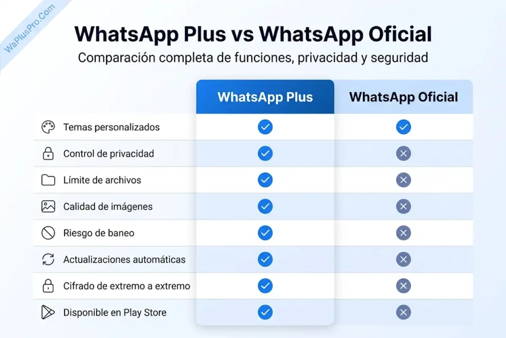 whatsapp oficial vs whatsapp plus