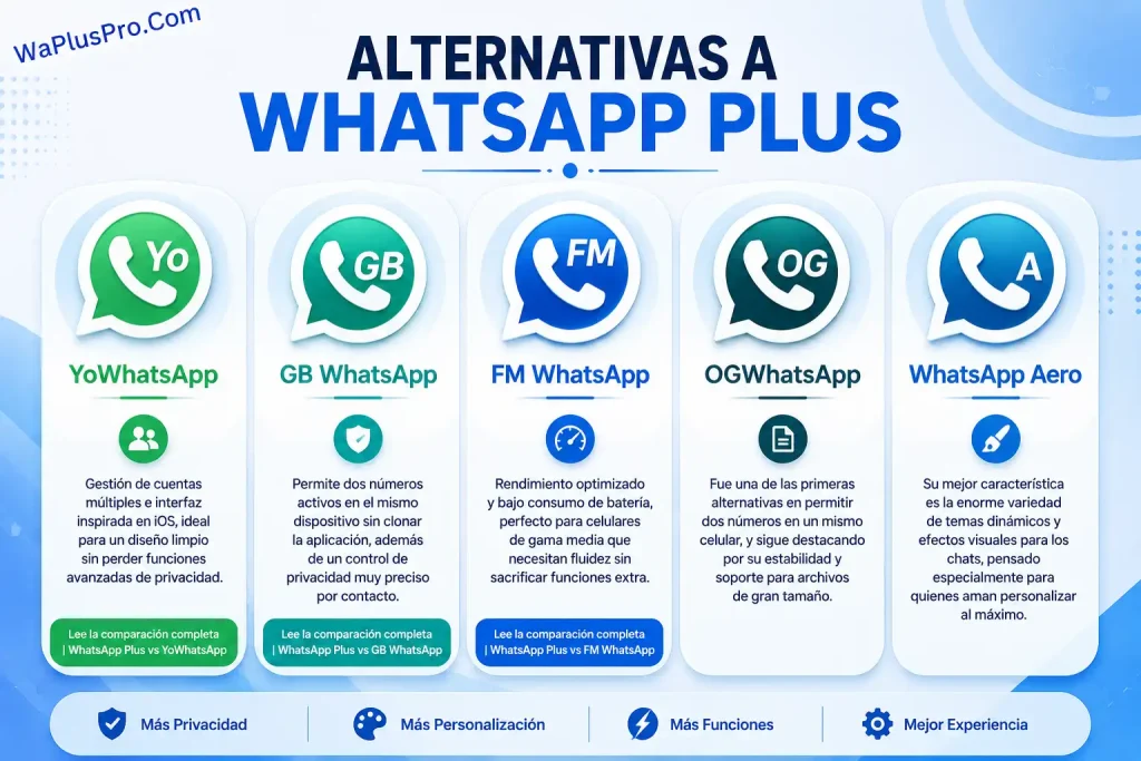 alternativas a whatsApp plus apk