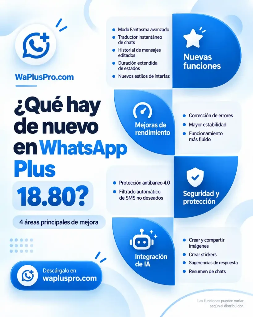 Infografía sobre las novedades de WhatsApp Plus APK